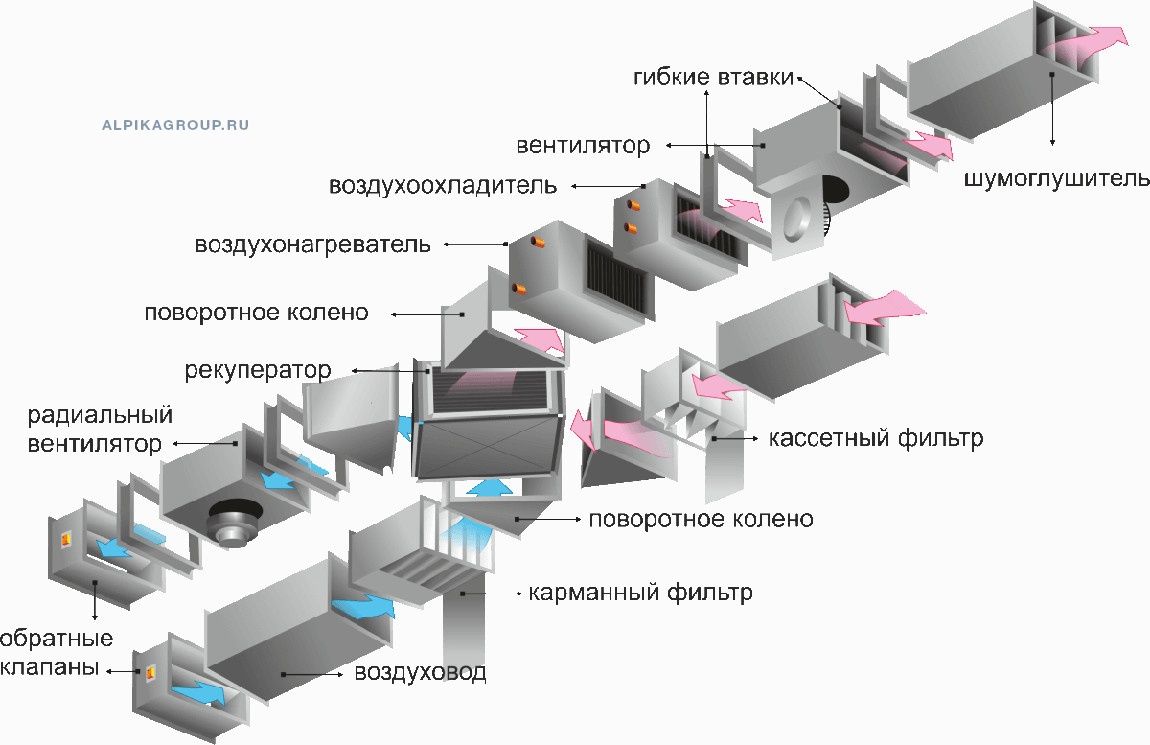 Вентиляция и кондиционирование