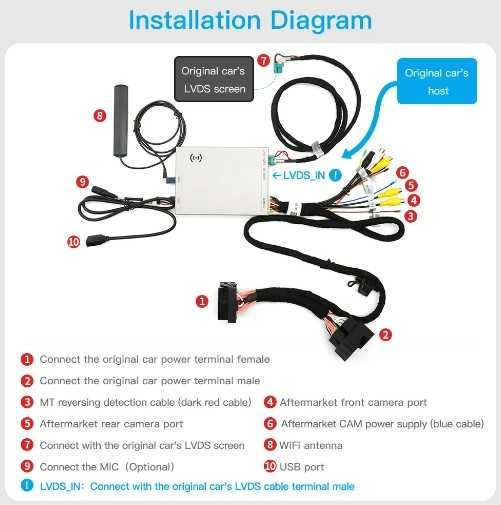 Modul Carplay si Android auto Wireless BMW NBT, NBT EVO, CIC , CCC