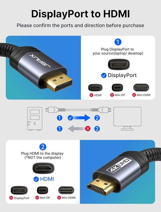 Cablu JSAUX 4K DisplayPort la HDMI 1 metru,Video UHD 2K-120Hz/4K-30Hz