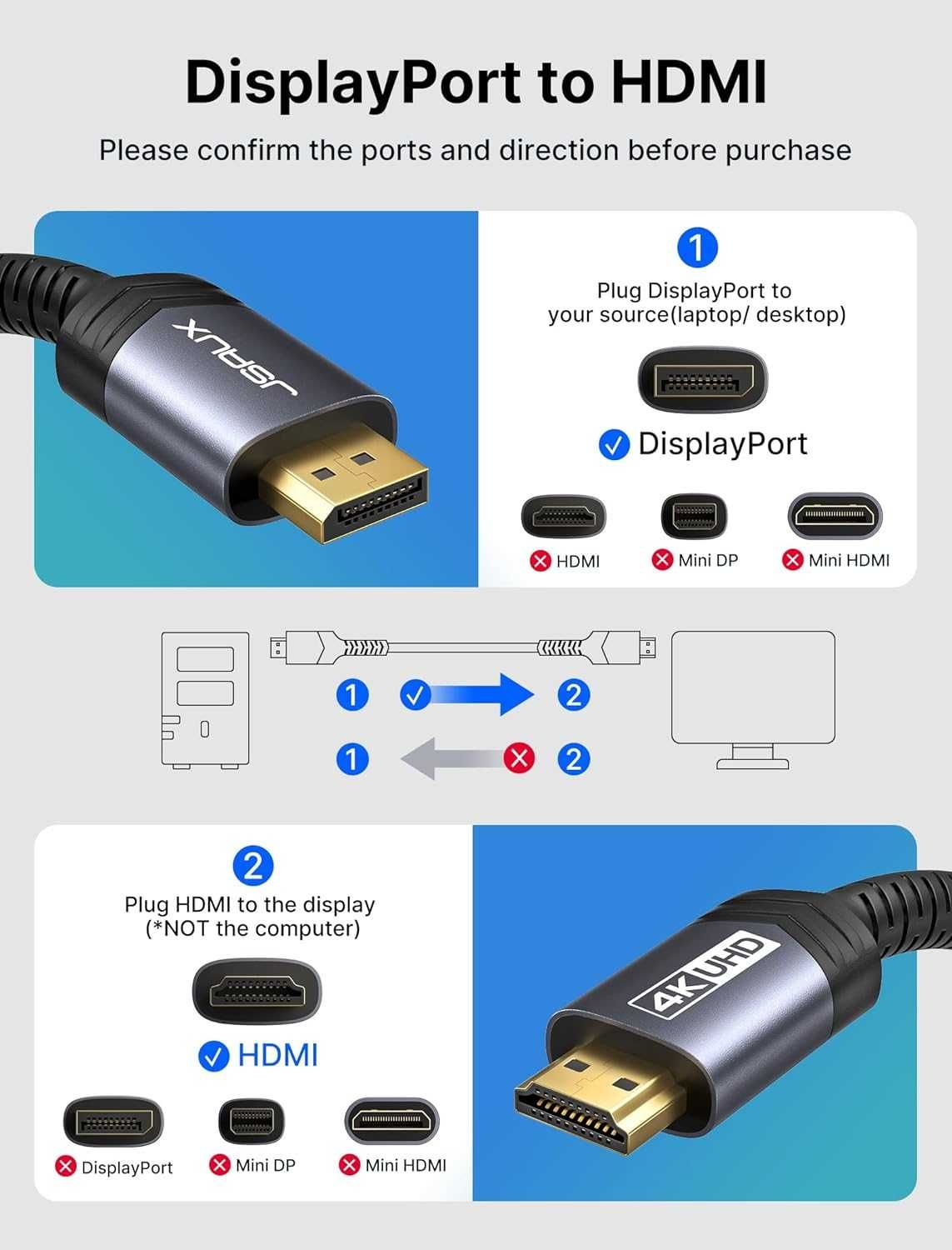 Cablu JSAUX 4K DisplayPort la HDMI 2 metri,Video UHD 2K-120Hz/4K-30Hz