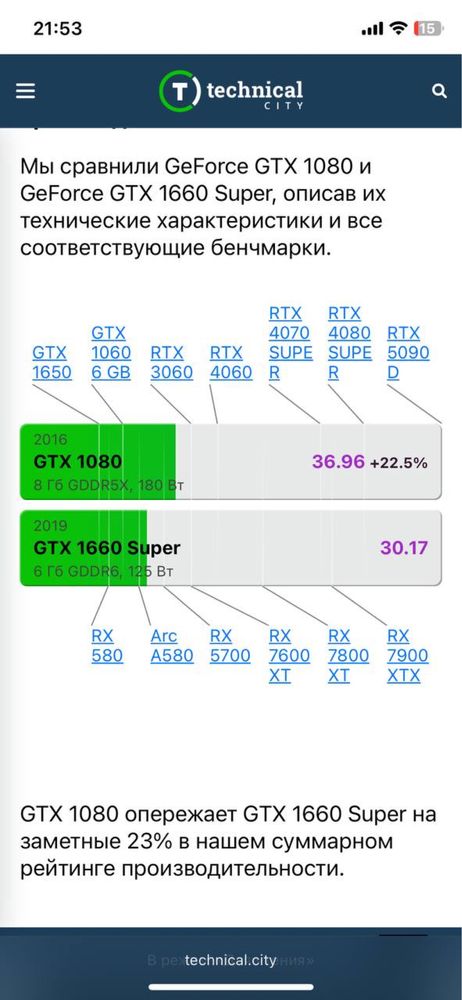 Gigabyte GTX 1080 8Gb Ideal sastyana