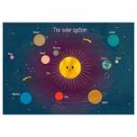 Tablou canvas IKEA - sistem solar
