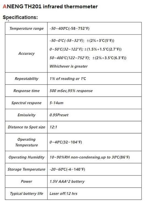 Термодетектор Пирометър Термограф Безконтактен Термометър Лазер Сензор