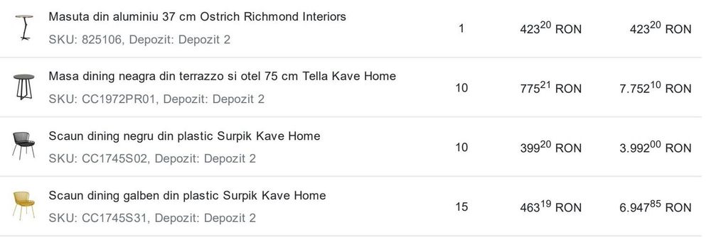 ECHIPAMENTE HORECA + Mobilier (mese, scaune)