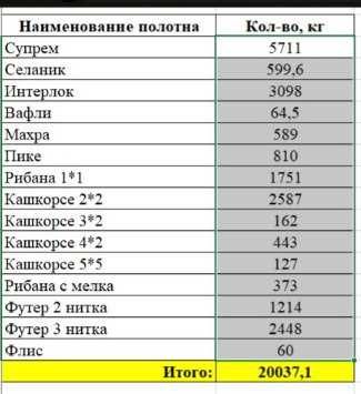 2 сорт ХОМ ТРИКОТАЖ материал 20000
