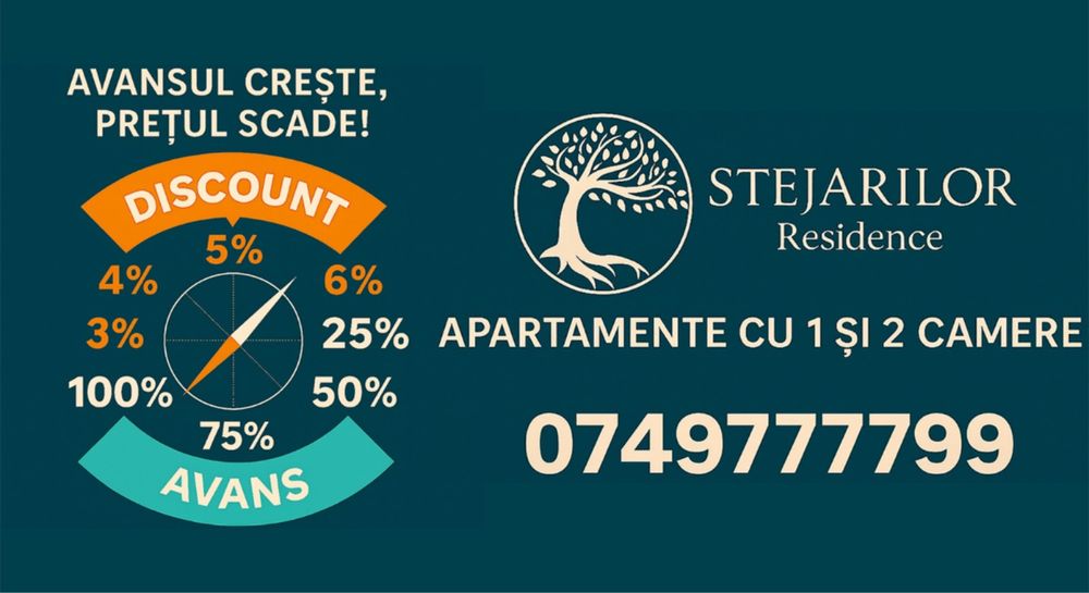Pret Promotional Apartament 2 camere in Lunca Cetatuii