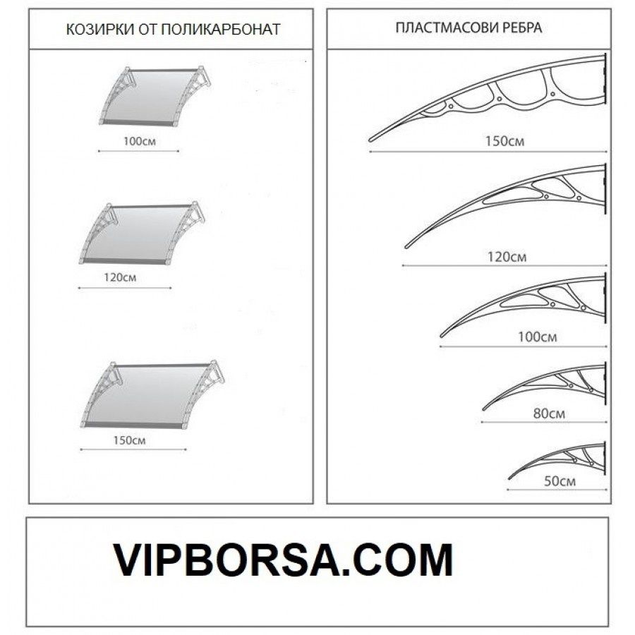 Навес козирка от поликарбонат