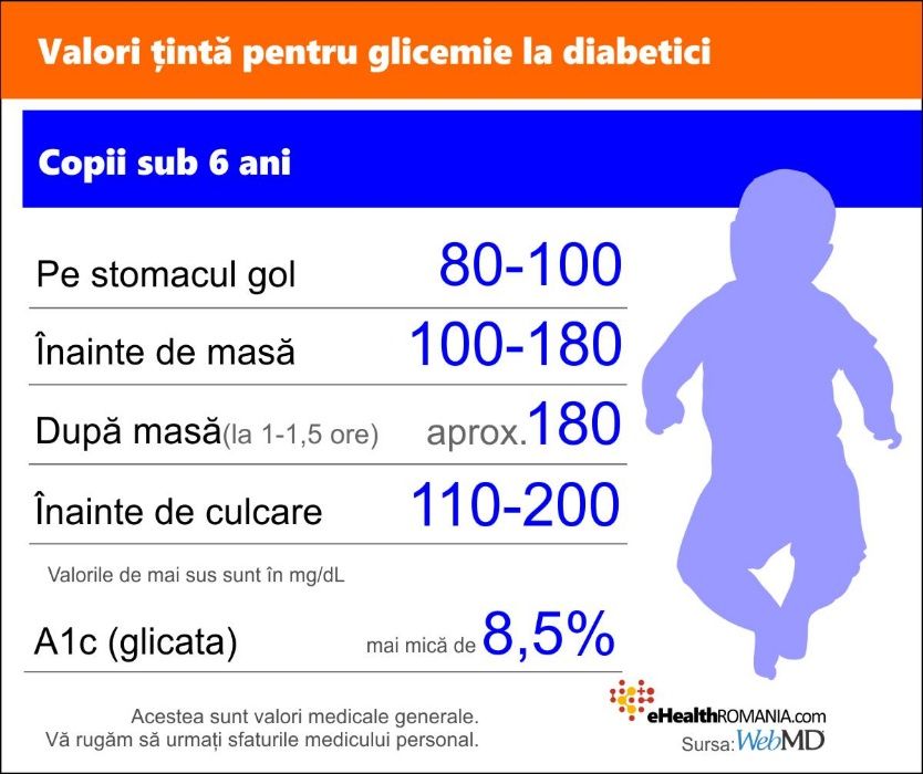 Senzori de monitorizare a glicemiei Freestyle Libre 2- Diabet Control