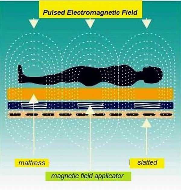 Pulsed Magnetic Therapy dispozitiv medical certificat pentru uz casnic