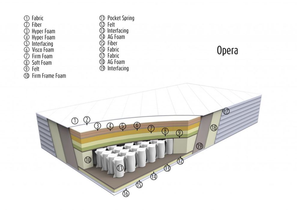 Луксозен матрак Serta Opera Deco 160х200