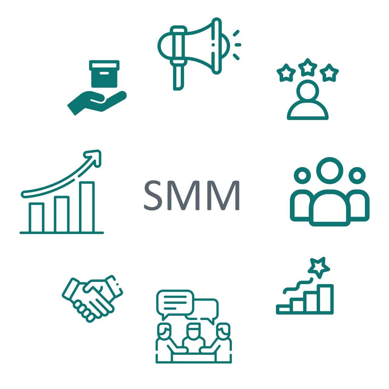 Professional Marketing/SMM/Targeting xizmati