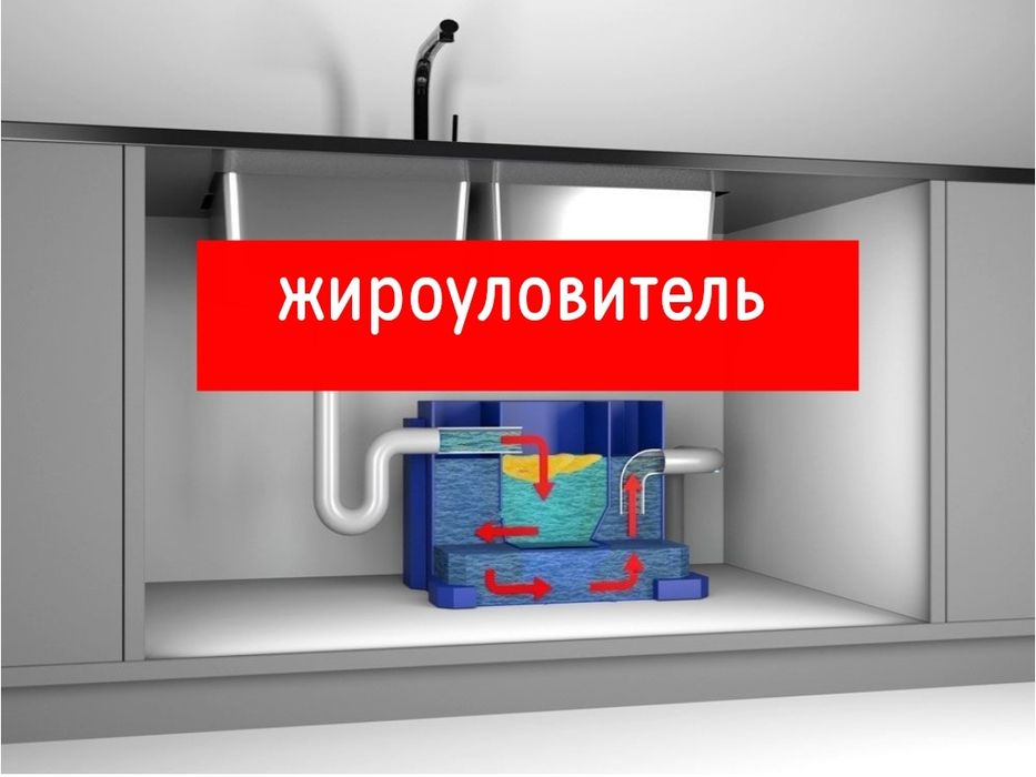 Жироуловитель для кухни. Жироуловитель для квартиры, кафе, рестораны