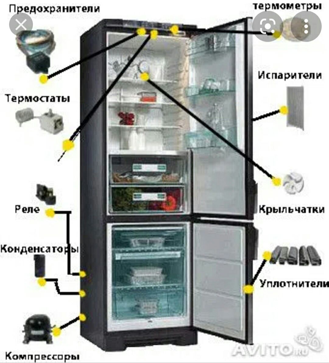 Заправка холодилник ремонт