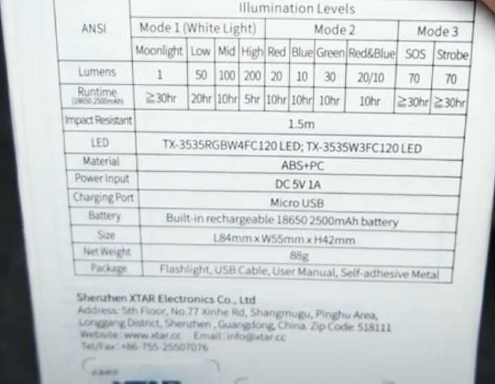 Чисто нов, запечатан фенер XTAR RC2 200.