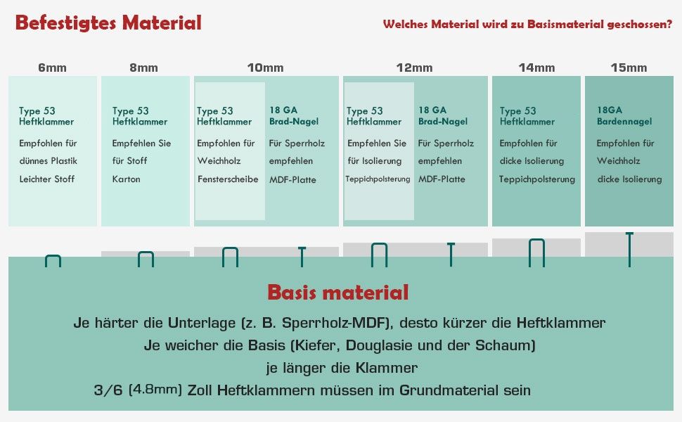 2в1 електрически такер, пистолет за пирони и скоби NEU MASTER телбод