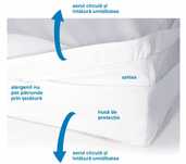 Husa de saltea Antiacarieni 90x200 SOFTSAN (2 bucati disponibile)