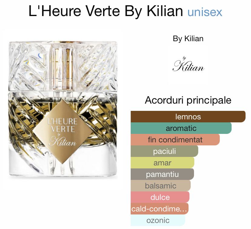 Parfum Kilian L’Heure Verte