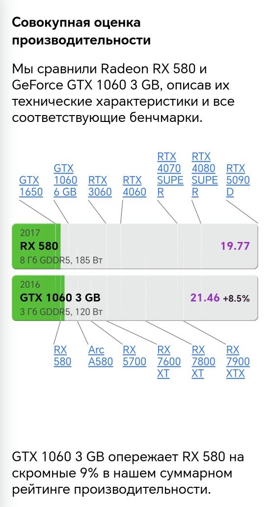 MSI Geforce GTX 1060 3gb