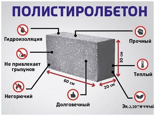 Полистиролблок пеноблок газоблок Туркестан