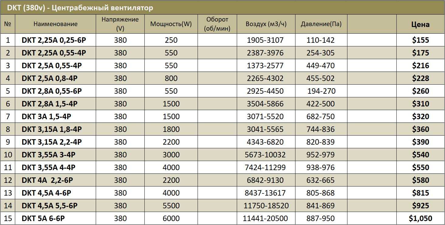 DKT Улитка Центробежный вентилятор Вентиляция