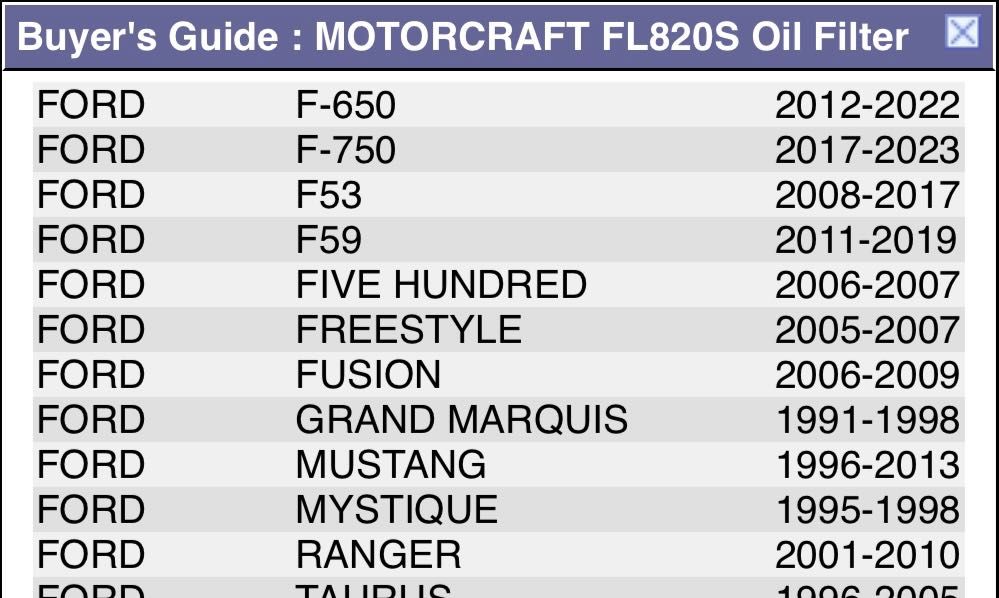 Маслен филтър Motorcraft FL820S