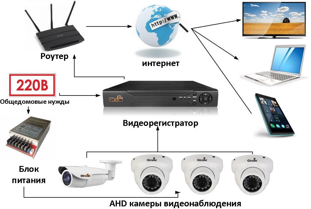 Установка камера Kamera o’rnatish xizmati Andijon