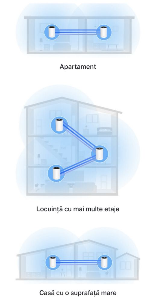 Sistem WiFi Mesh (Router) TP-Link, Deco XE75 PRO (2-pack)