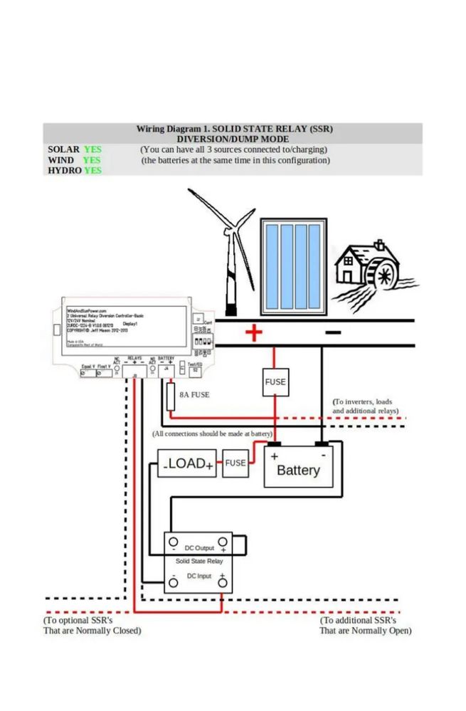 Regulator Wind/solar/hidro relay SSR diversion /dump control