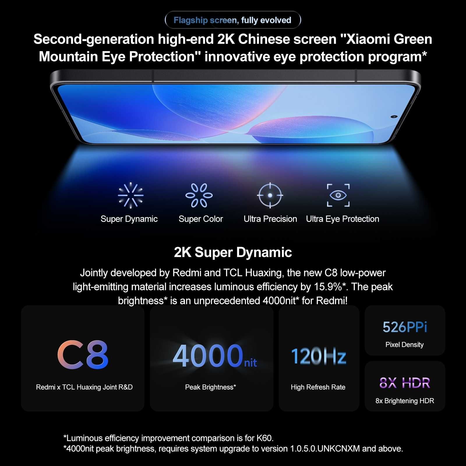 Нов Xiaomi Redmi K70 Pro 12/256 - SD8 Gen3; 6.67" 2K OLED;OV50 OIS