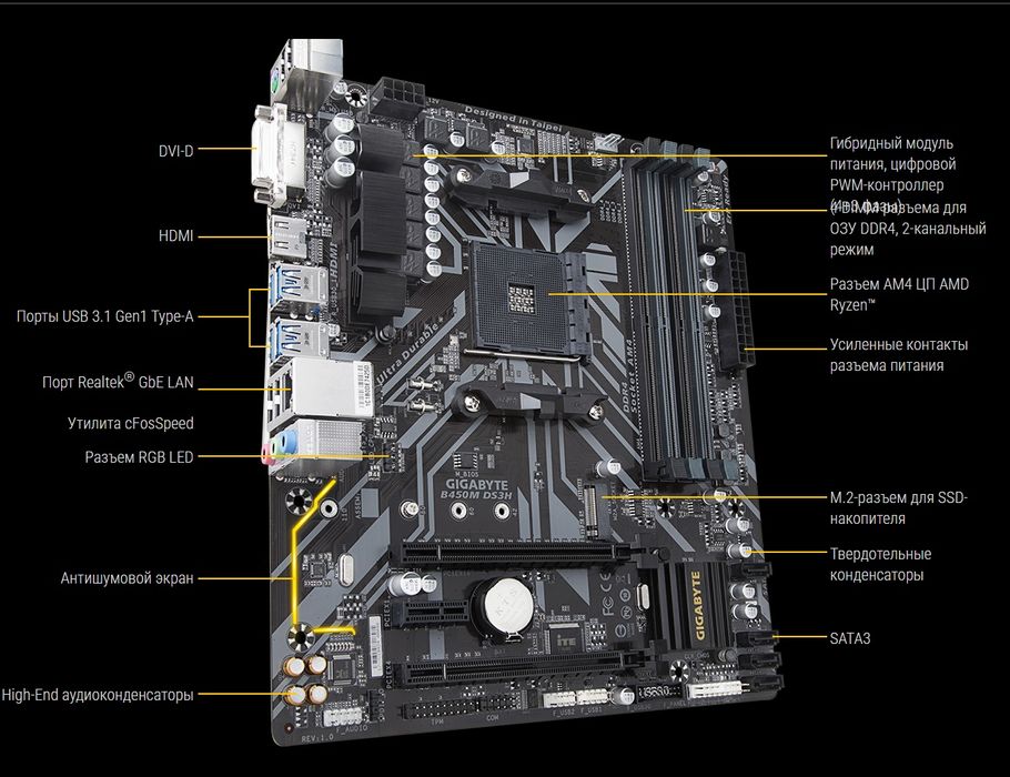 Gigabyte b450 amd am4 m 2 for ryzen 5
