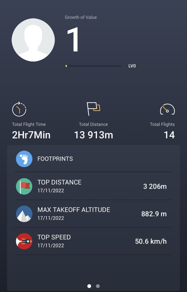 DJI Mavic 2 Pro, дрон 4К