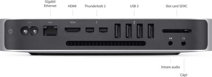 Mac mini (Late 2014)