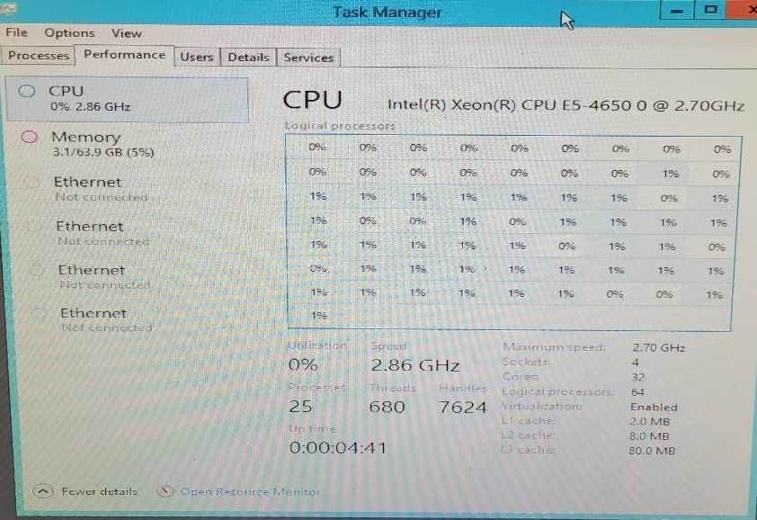 server Dell poweredge R820 4 procesoare xeon