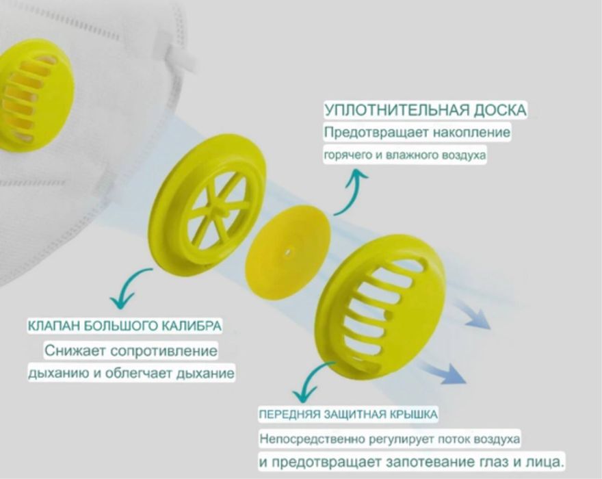 Маски 5 слойные N95