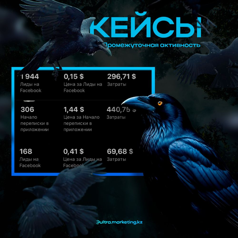 Привлечение клиентов через сайт, google реклама, 8 лет опыта, договор