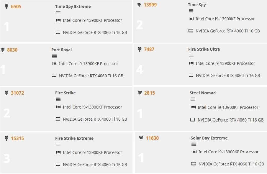 Висок клас Gaming PC RTX 4060 ti; i9-13900 KF; 32GB DDR5 / 7200 MHz