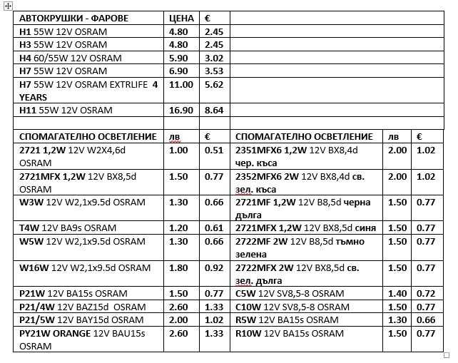 OSRAM - Авто лампи, авто крушки 12 V