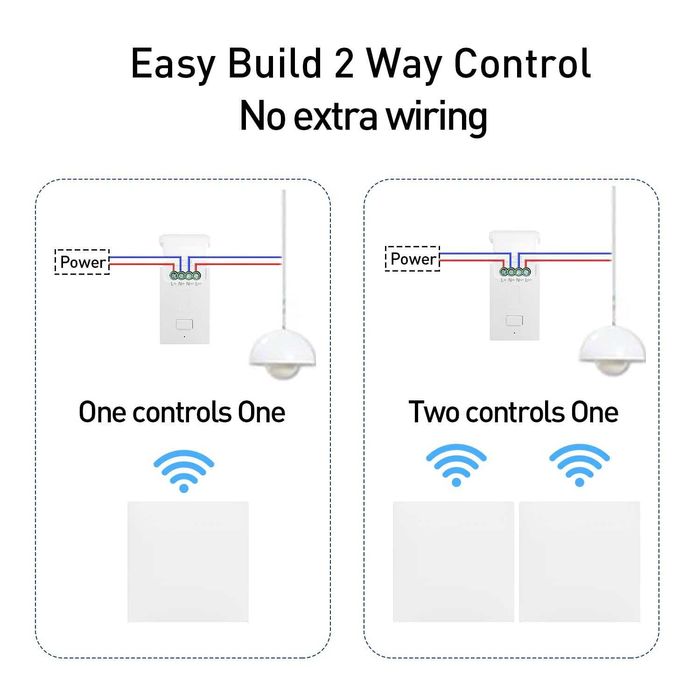 Комплект кинетичен превключвател и RF приемник за осветление