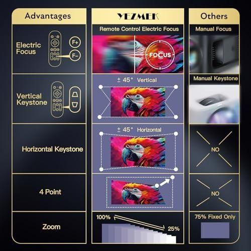 Висококачествен  500ANSI,5G FullHD 1080p NATIVE E-Focus & Keystone