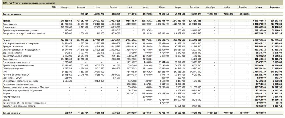 Финансовые услуги