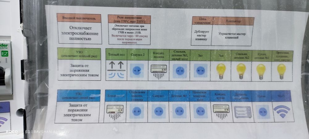 Elektrik santexnik xizmatlari urganch xiva