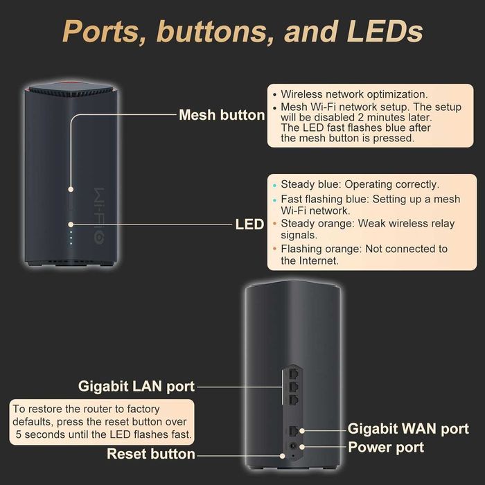 H3C Magic BX54 WLAN  Безжичен WiFi 6 рутер 512MB памет, 574 Mbit/s