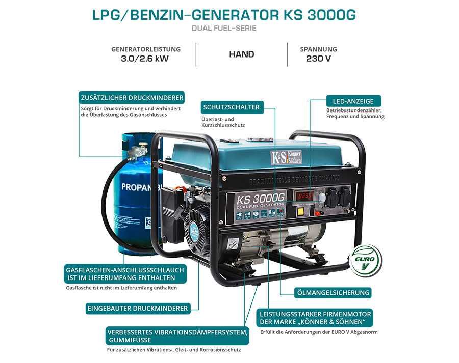 Бензинов / газов LPG генератор за ток KS3000G