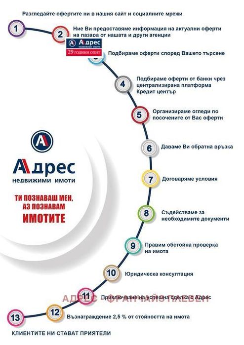 Парцел в Ловеч, област-с.Рибарица площ 1000 цена 20000