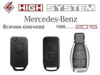 Програмиране на ключ за всички (Мерцедес) Mercedes до 2015 г.