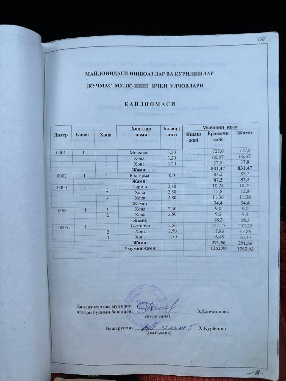 Срочно продаётся ферма в Сирдарее