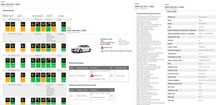 Verificare istoric numar kilometri reali dealer BMW ONLINE RAPID