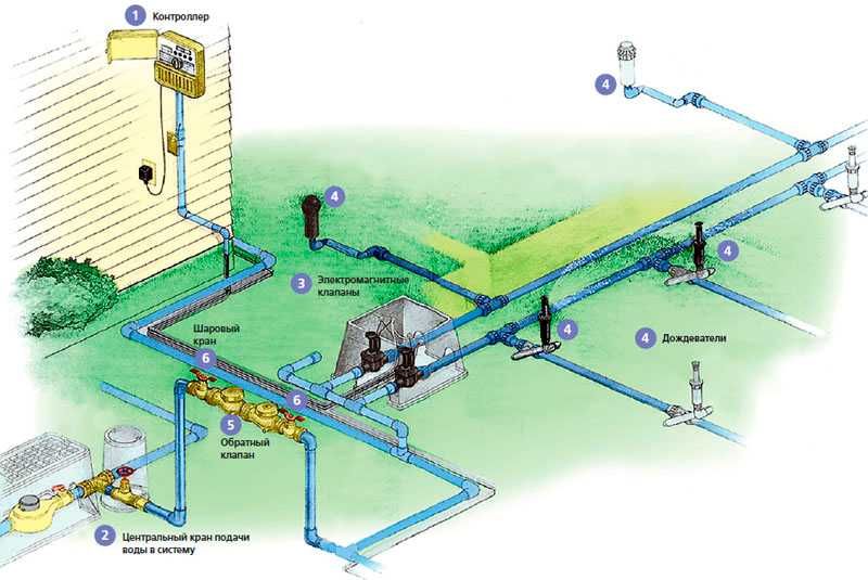 Автополив Hanter Irritec