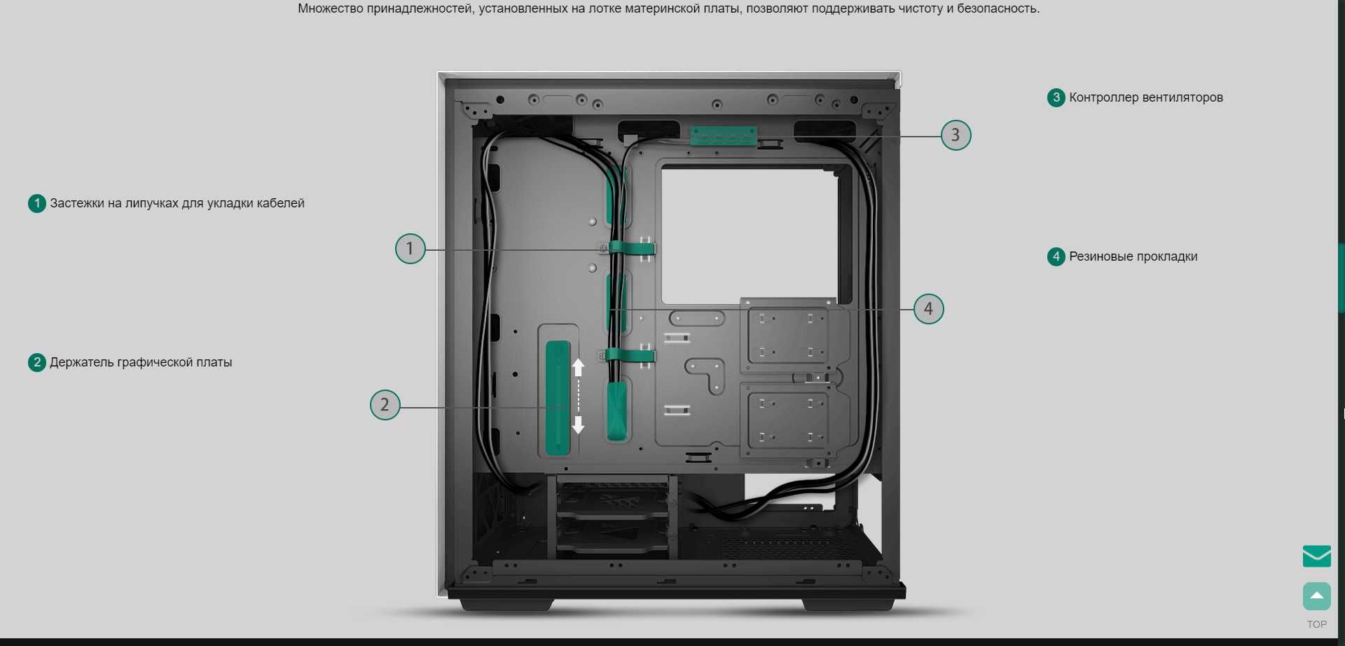 Корпус MACUBE 310P WH + Комплект вентиляторов DeepCool FC120 ARGB