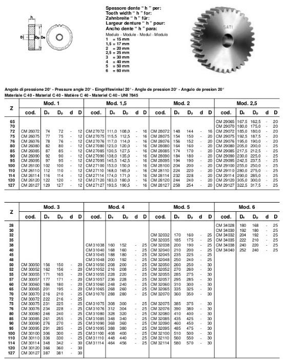 Cremaliera, Pinion - Modul - M=1,5 - L= 500/1000/2000mm - Plasma, CNC